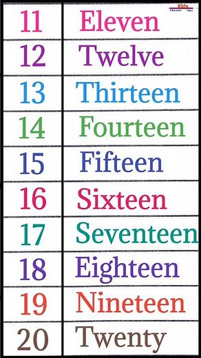 11 to 20 Spelling, 11 to 20 numbers name, 11 se lekar 20 tak Spelling, 11 ki Spelling, #Spelling