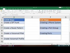 Cisco Unified Communication Manager Integration SIP with Unity Connection