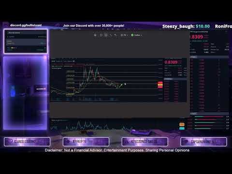 OCGN Technical Analysis & Prediction for 2025 (Updated) | #ocgn