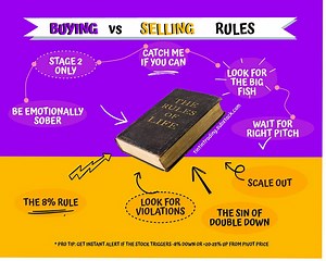 9 Rules for Buying and Selling Stocks