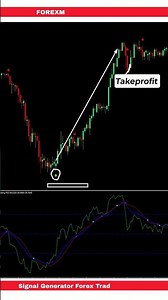 Signal Generator Forex Trading Strategy