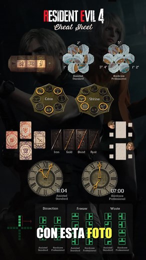 Todos los Puzzles de Resident Evil 4 Remake: Guía Completa