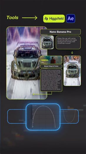 360 Media | VIDEOGRAPH | EDITOR on Instagram: "Nissan GTR Project Breakdown ⚙️ Made with @higgsfield.ai & Adobe After Effects Comment “Prompt” and I will send you all the prompts + instructions to it 👇 #360media #tutorial #breakdown #nissangtr #higgsfieldai"