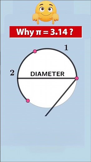 Why Pi Equals 3.14 🤯 (Mind-Blowing Visual Explanation!) #tech