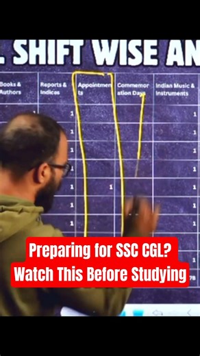 CGL Aspirants, Stop Wasting Time on These Topics