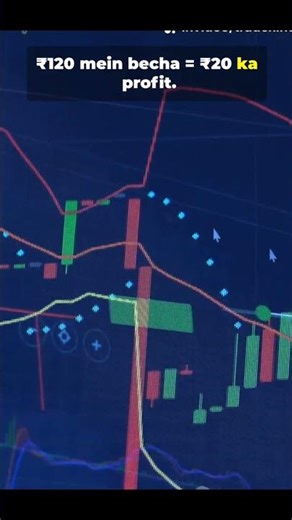 Script Trading kya hota hai? 📈Aaj hi sikh lo aur apna trading journey start karo 💰