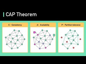 【中配】CAP定理详解 - ByteByteGo