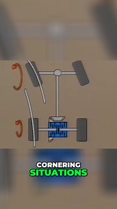 Uncover the pros and cons of a viscous coupling type 4WD system with ABS, and gain insight into its intricate mechanism. Explore the advantages it offers on slippery or rough roads, while also understanding the drawbacks of increased mechanical losses and tight cornering braking. Stay informed to optimize your vehicle's performance. #4WDSolutions #VehiclePerformance #OffRoading #MechanicalLosses #TightCornering #ABSBraking #PerformanceEnhancement #ViscousCoupling #DrivingExperience #MechanicalEn