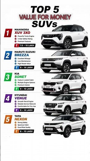 Top 5 Value For Money SUVs 🔥 Full Comparison | Price Power Engine & Features