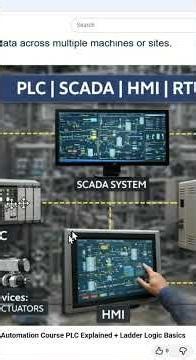 PLC vs SCADA vs HMI vs RTU in 30 Seconds #PLC #SCADA