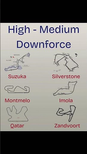 High vs Low Downforce: F1 Tracks Explained