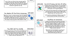 A Decade In Data Engineering - What Has Changed?