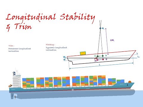 Lec 01 : Longitudinal Stability & Trim - Part 1