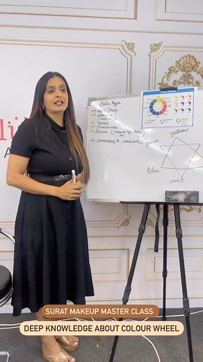 Glimpse of Surat Makeup Master class Day-1….. Join upcoming classes: 17 to 21 Hairstyle master class Surat 24 to 28 Hairstyle Master class Ahmedabad | Monika dave makeup artist