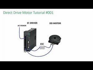 Hiwin E Series - Direct Drive Motor Tutorial 1 - Introduction