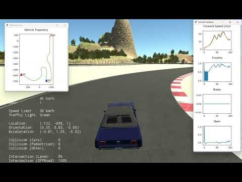 Coursera - Introduction to Self-Driving Cars - Final Project