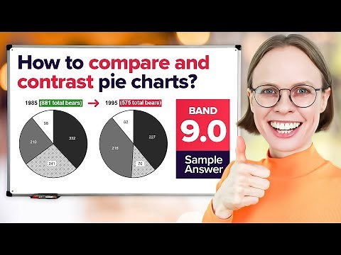 IELTS Writing Task 1: Pie Chart Comparison | Band 9 SAMPLE Answer (+ template & vocabulary)