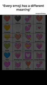 Every Emoji Has a Hidden Meaning 😍💔💖 | Did You Know? Did you know that every heart emoji has a different meaning? ❤️🖤💛 From love to friendship, crush to trust — emojis say more than words! 👉 Comment your favorite emoji 👉 Share this with someone who loves emojis 👉 Follow @englishwithdeepu for more fun English content #EmojiMeaning #EmojiLove #LearnEnglish #EnglishReels #FunFacts #ReelsIndia | englishwithdeepu