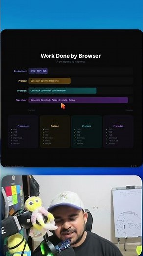 PreConnect PreLoad Prefetch PreRender explained by Frontend Master