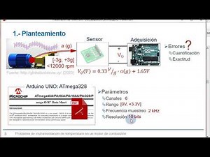 Data conditioning and acquisition from an accelerometer | 7/17 | UPV