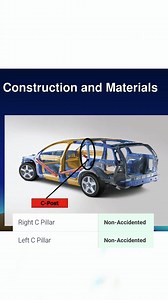 2.1K views · 16 reactions | Here's an overview of the Body Frame Accidental Checklist from the PakWheels Inspection Report ✅ Get your car inspected today for a complete peace of mind  Get your car checked now: https://buff.ly/u0sJBgZ Call us at: 042-111-943357 | PakWheels Car Inspection | Facebook