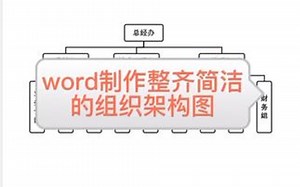word制作简洁明了的组织架构图，学会了事半功倍！