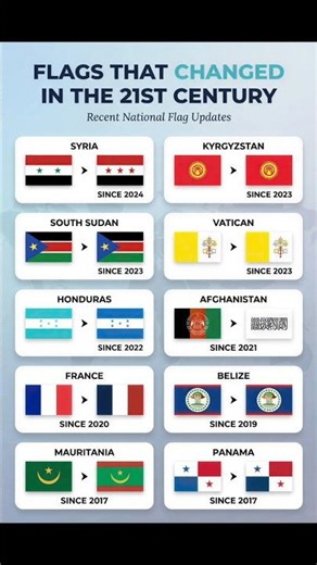 Flags That Changed in the 21st Century 🌍