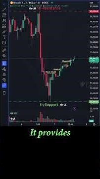 Multi Time Frame Analysis: The Key to Precision Entries 🔍