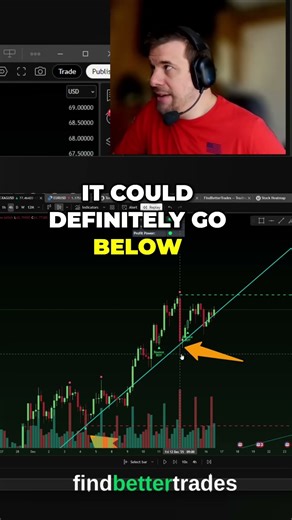 4-Hour Candlestick: Mastering Price Action & Trends #shorts