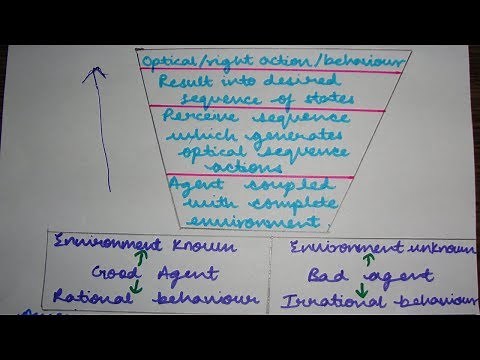 Rational and Omniscient Agents --AI