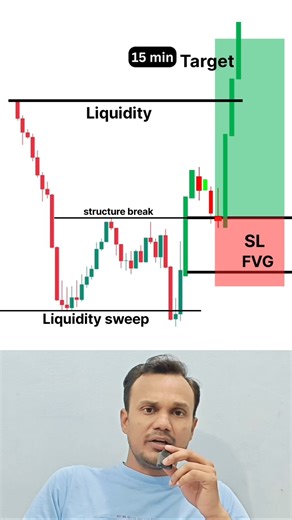 90% of traders ignore timeframe alignment. and that’s why 90% remain unprofitable.#trading#stockmark