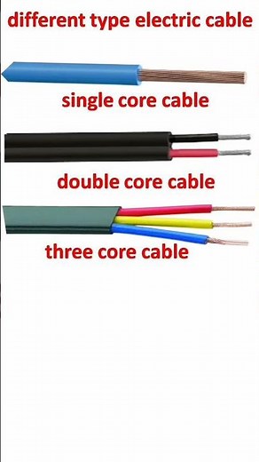 Different types of cable