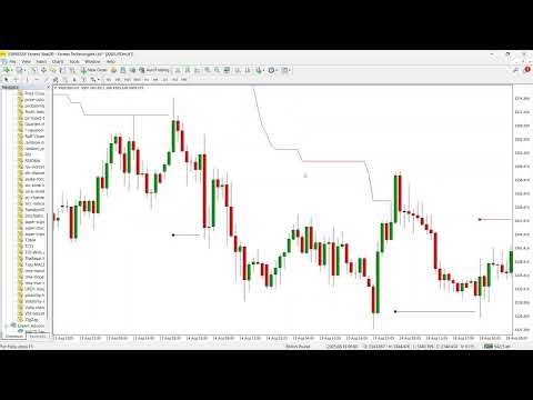 Volty Channel Stop Indicator for MT4 & MT5 - ATR Based Dynamic Trailing Stop With S/R Zones