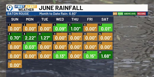 Typical summer weather pattern