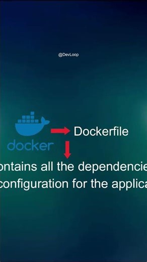 How Docker works | What is Docker #devops #coding #devopsengineering