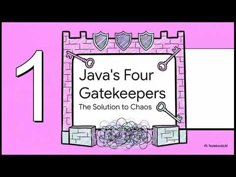 Java Access Specifiers: Public vs Private vs Protected