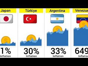 Inflation Rate by Country (2026) 📈 | 180 Countries Compared