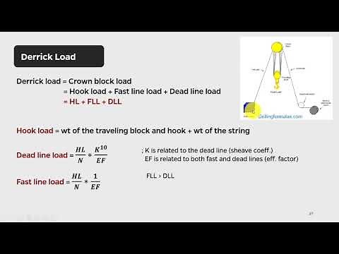 Types of Rig Derricks and Calculating Derrick Capacity