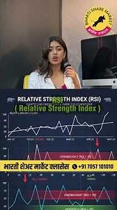 Stock Market Technical Analysis 📈 हर Trader को पता होना चाहिए ये Basic Funda