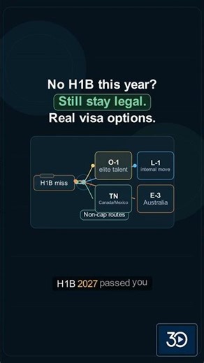 H-1B Not Selected? 4 Visa Options to Stay #shorts
