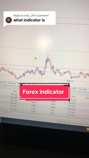 Tick Analyzer Indicator for Forex Trading Strategies