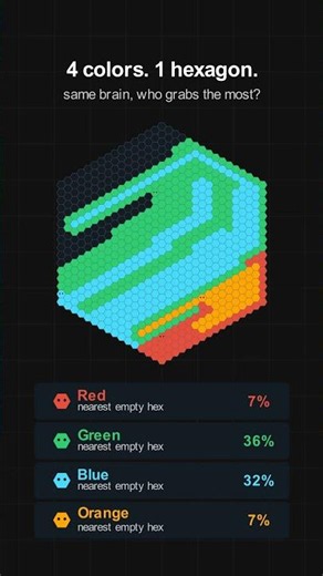 Same Brain, 4 Colors! Who Claims the Hex? ⬢🏆
