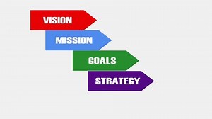 Vision Mision Strategy Goals Tactics Animated Stock Footage Video (100% Royalty-free) 1022271355 | Shutterstock