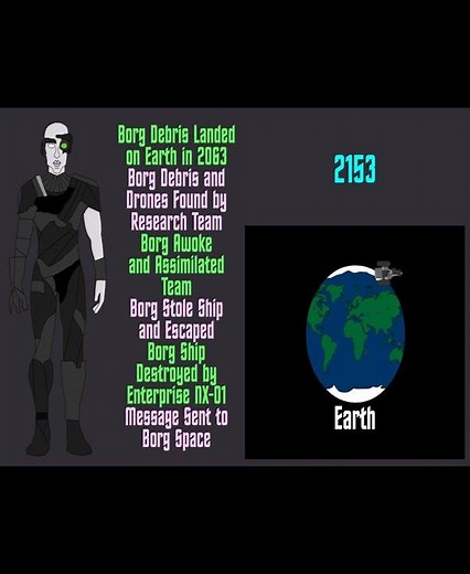 Borg on Earth | History of the Borg | Star Trek Short