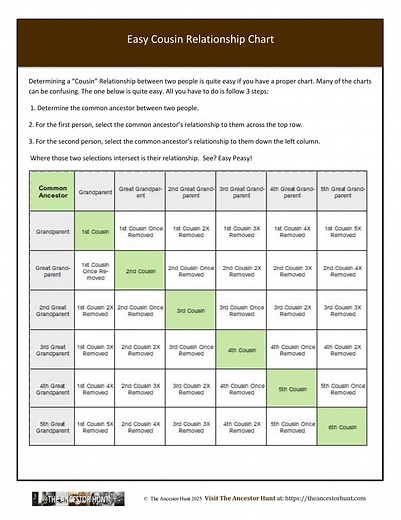 Easy Cousin Relationship Chart - The Ancestor Hunt