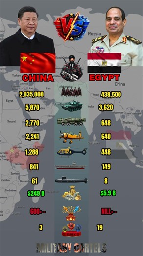 China vs Egypt Military Power Comparison 2026 | Who Is Stronger ?