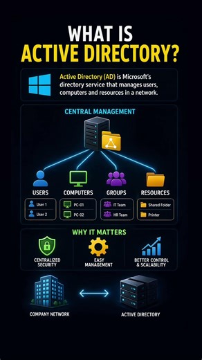 This is how companies control EVERYTHING on your computer. What is Active Directory(Entra ID)?