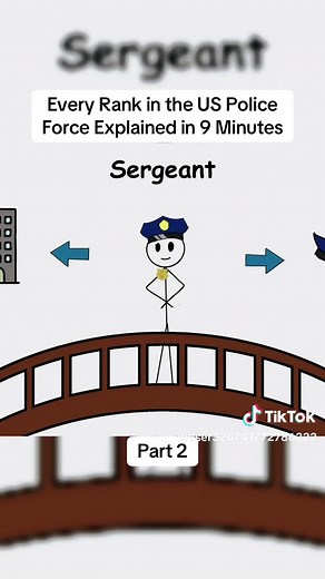 Understanding Each US Police Rank in 9 Minutes
