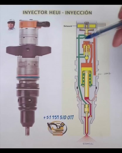 Sistema de Inyección HEUI - Inyector HEUI: Guía Completa