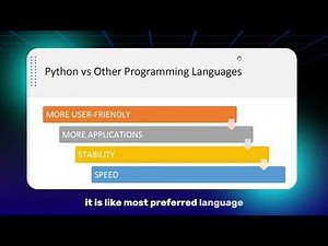 Python vs Other Programming Languages #skillupwithsachin #python #java #different